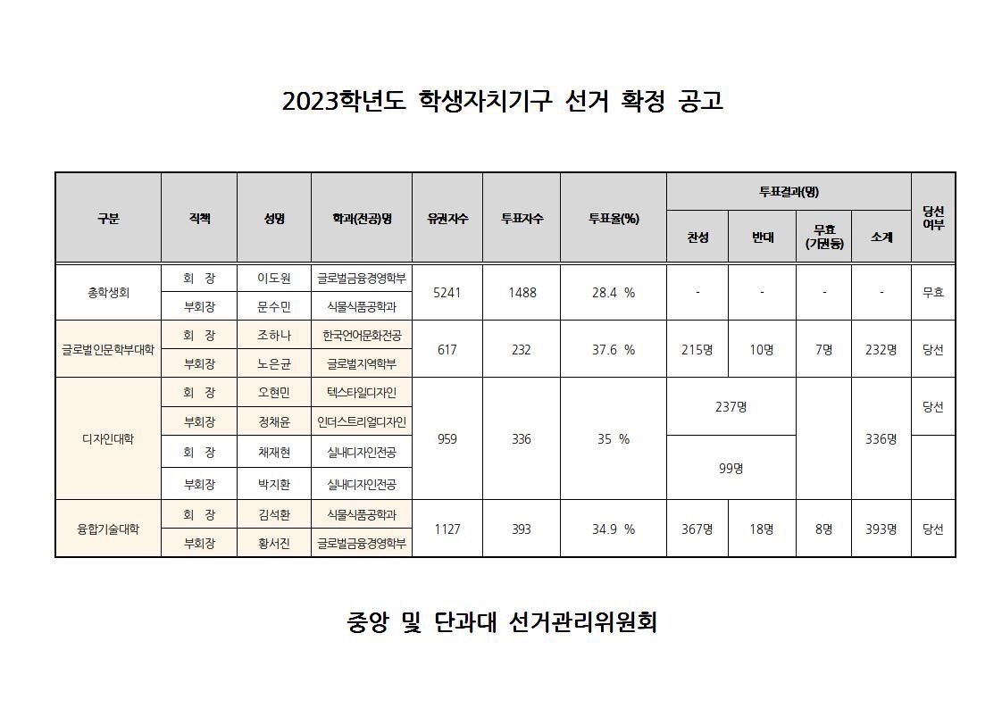 공지